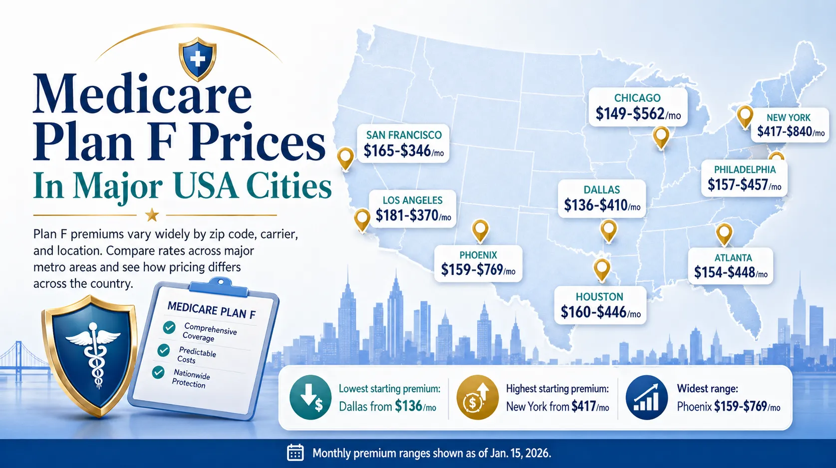 2026 Medicare Plan F Prices in North Carolina: Still Available But Costs Are Rising