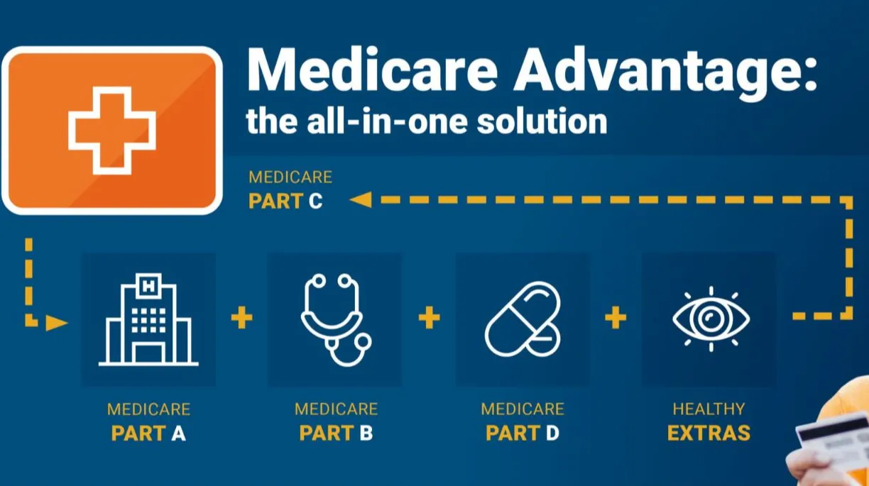 When is the Medicare Advantage Enrollment Period in North Carolina?