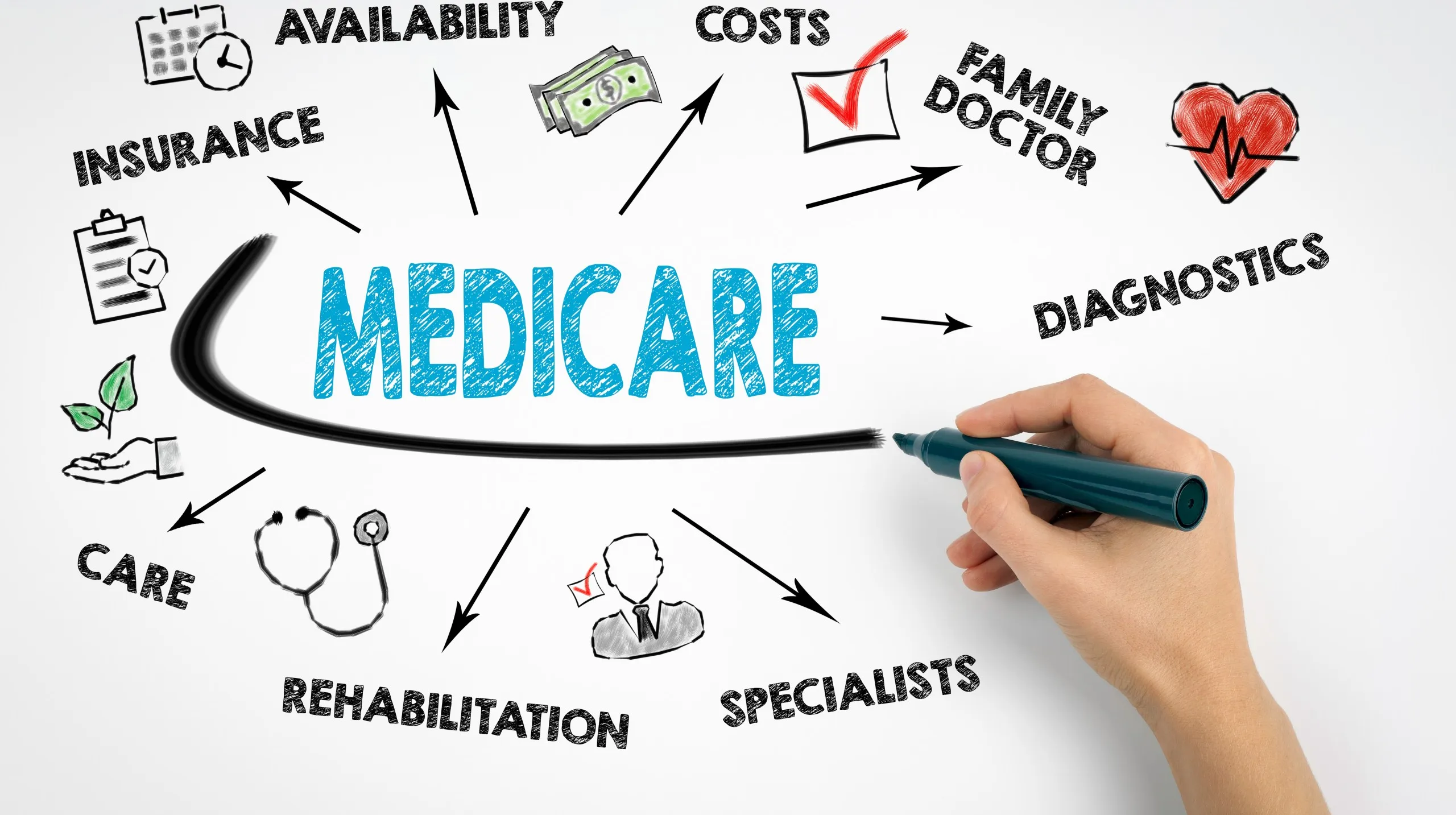 Upcoming Changes to Elon, NC Medicare in 2025: What to Expect